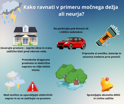 Kako ravnati v primeru močnega dežja ali neurja